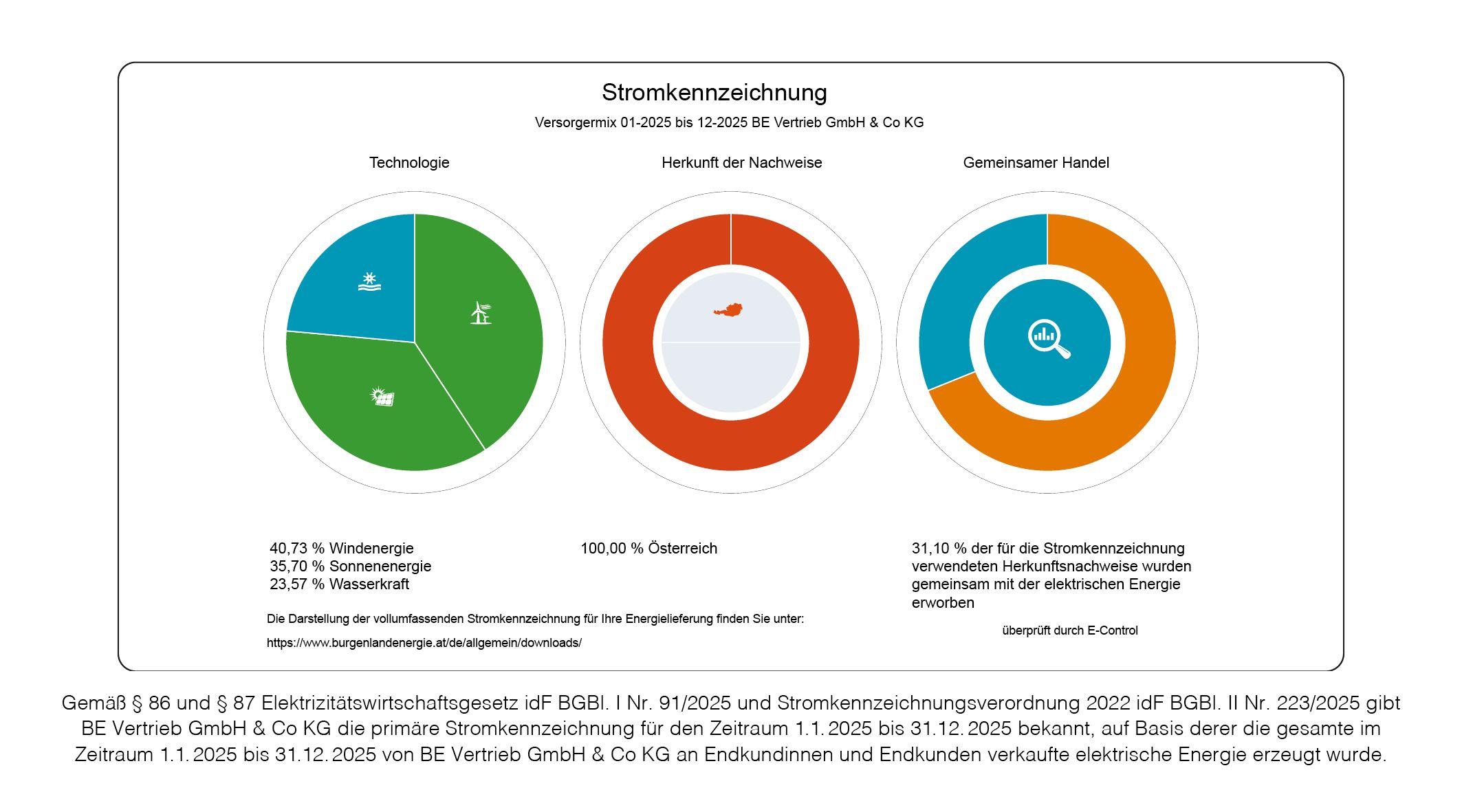 Grafik Stromkennzeichnung BE Vertrieb GmbH & Co KG