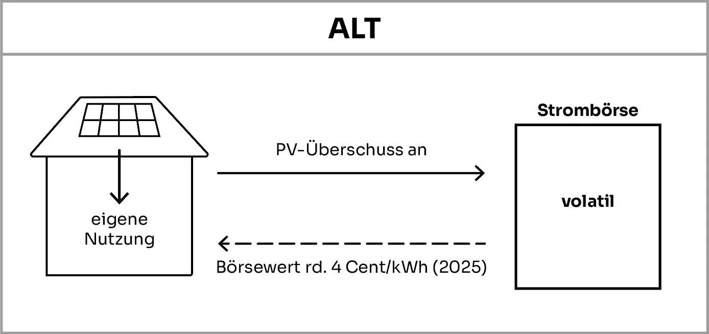 burgenland_einspeiser_alt.png